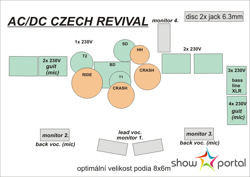AC/DC Czech Revival